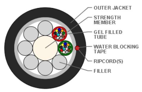 Sterlite 24 fiber Yogalite LSZH microkabel ø7,1mm G657A2 2x12F soft-tube colour code DIN EIC 60304 4km pr. drum