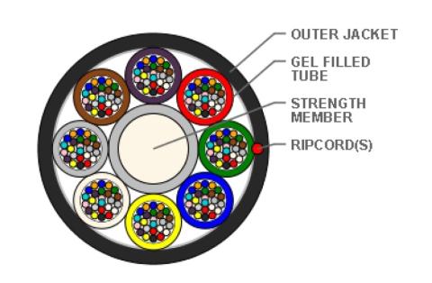 Sterlite 192 fiber Micro Lite ø8,2mm black PE G657A1 8x24F colour code DIN IEC 60304 SM 9/125µm 4km pr. drum