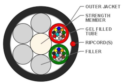 ECS 24F SM (G652D) Micro lite multitube, LSZH