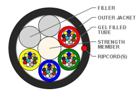 ECS 48F SM (G652D) Micro lite multitube, LSZH