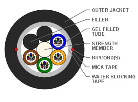 ECS DK 48 fiber Duct Lite loose tube ø10±0.5mm ,4x12F Black LSZH CPR Dca